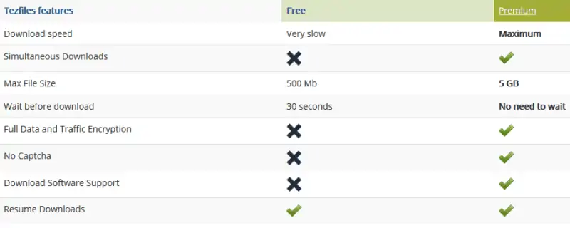 tezfiles premium benefits